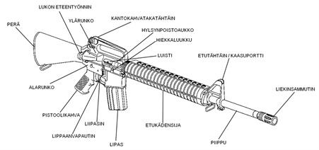 AR-15 tyylinen kivääri