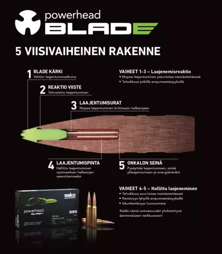 308 Win Sako Powerhead BLADE 10,5g 20kpl - 308 Win. -kiväärinpatruunat - C629655ASA10 - 3