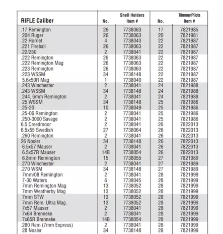 LYMAN Accu Trimmer hylsytrimmeri - Hylsyntyöstö ja -puhdistustyökalut - 7862210 - 6