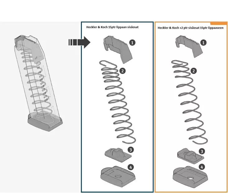 Heckler & Koch P30 / SFP9 +2PTR Magazine Extension for 15 Round Magazine - Handgun and PCC magazine bases - 289582 - 1
