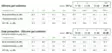 Sordin Supreme X2 Neckband GEL - Kuulonsuojaimet ja korvatulpat - 301006-20G - 4