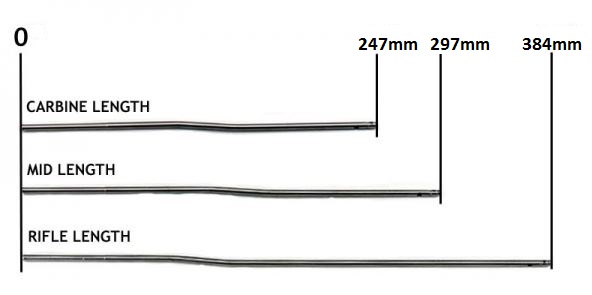 AR-15 Gas Tube Black - Aawee.fi webstore